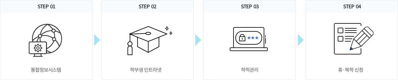 01종합정보시스템, 02학부생 인트라넷, 03학적관리, 04휴,복학 신청